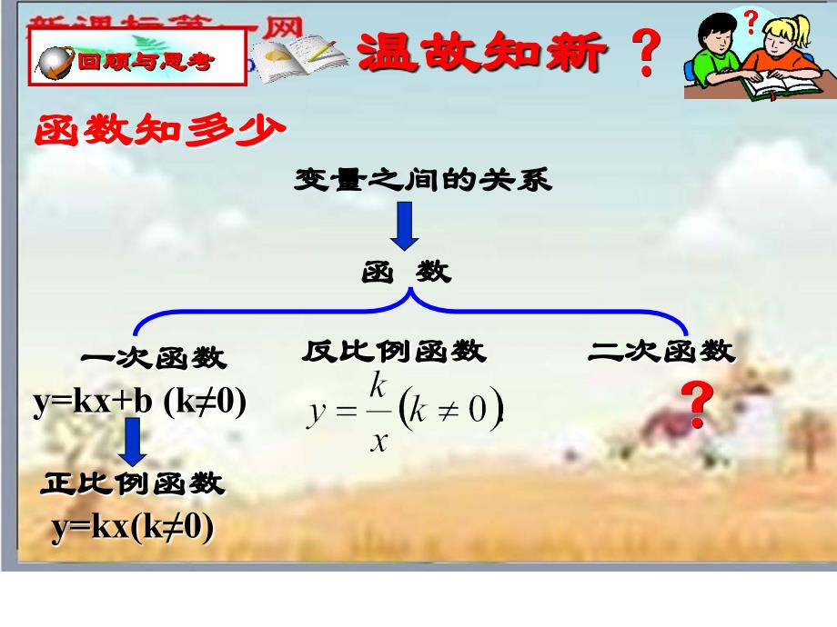 1二次函数所描述的关系_第2页