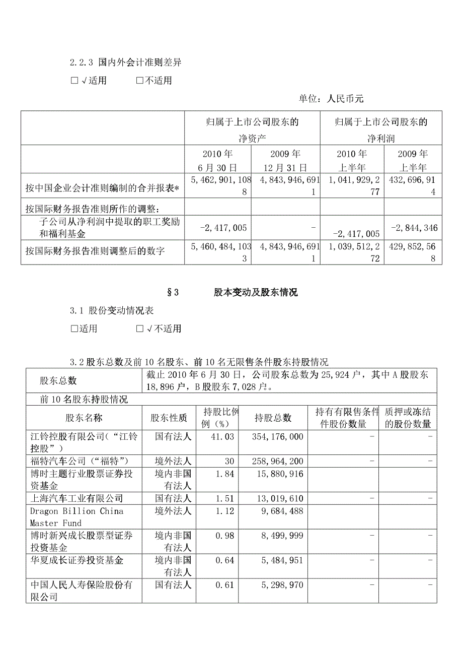 某汽车股份有限公司XXXX年半年度报告摘要_第3页