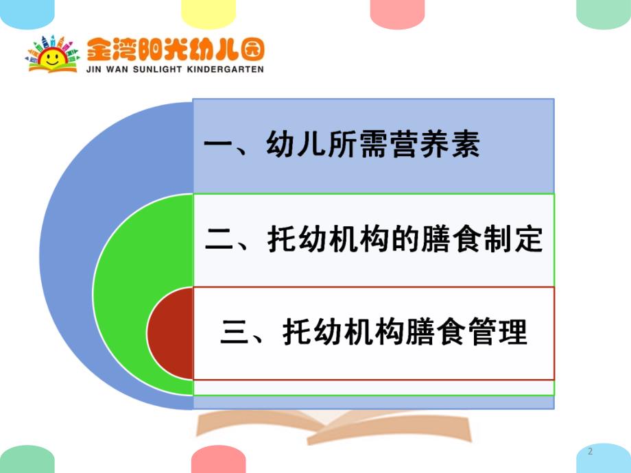 幼儿园膳食会议ppt课件.ppt_第2页