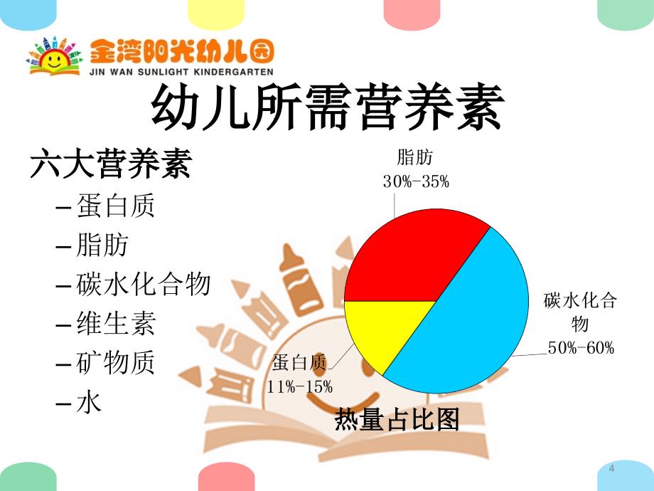 幼儿园膳食会议ppt课件.ppt_第4页