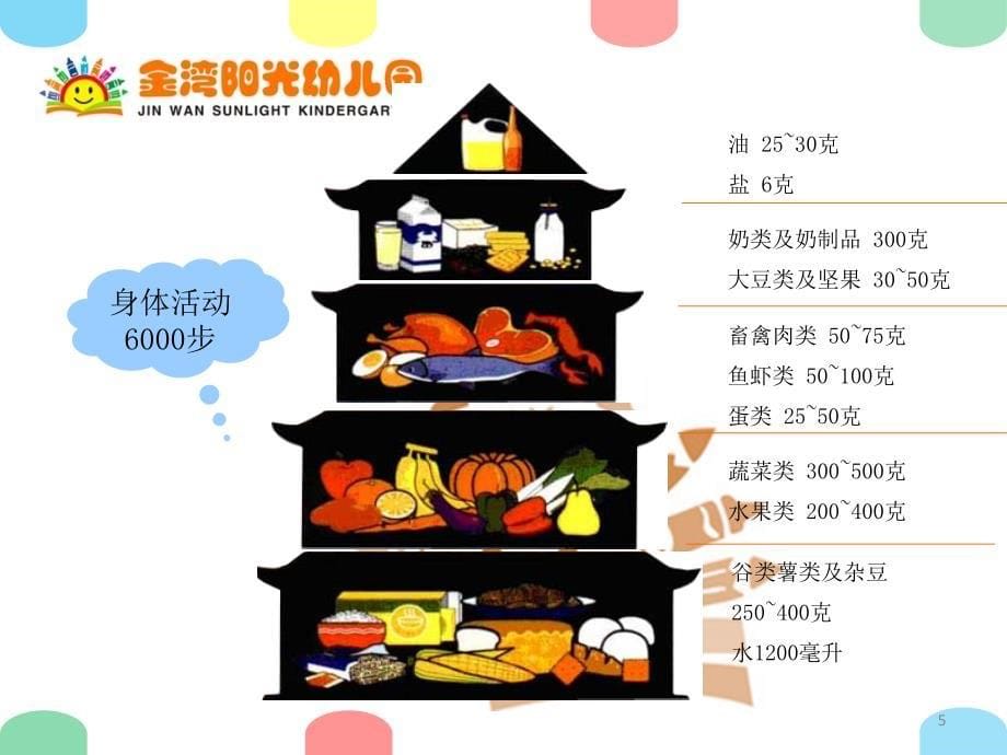 幼儿园膳食会议ppt课件.ppt_第5页