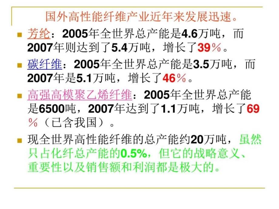 产用纺织品PPT课件_第3页