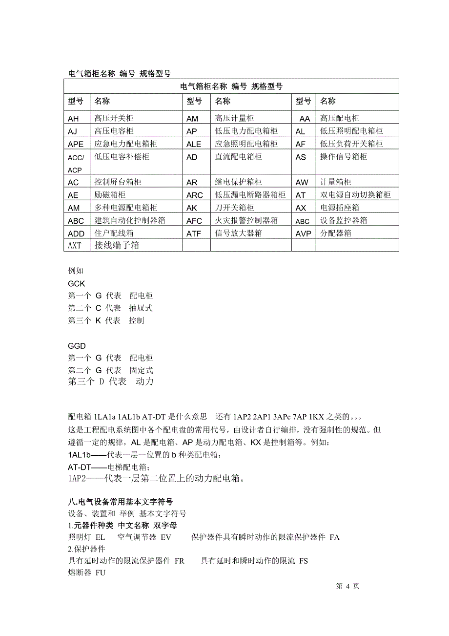 电气安装符号表示方法大全_第4页