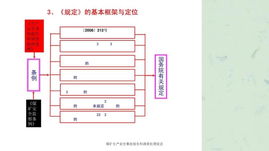 煤矿生产安全事故报告和调查处理规定_第4页