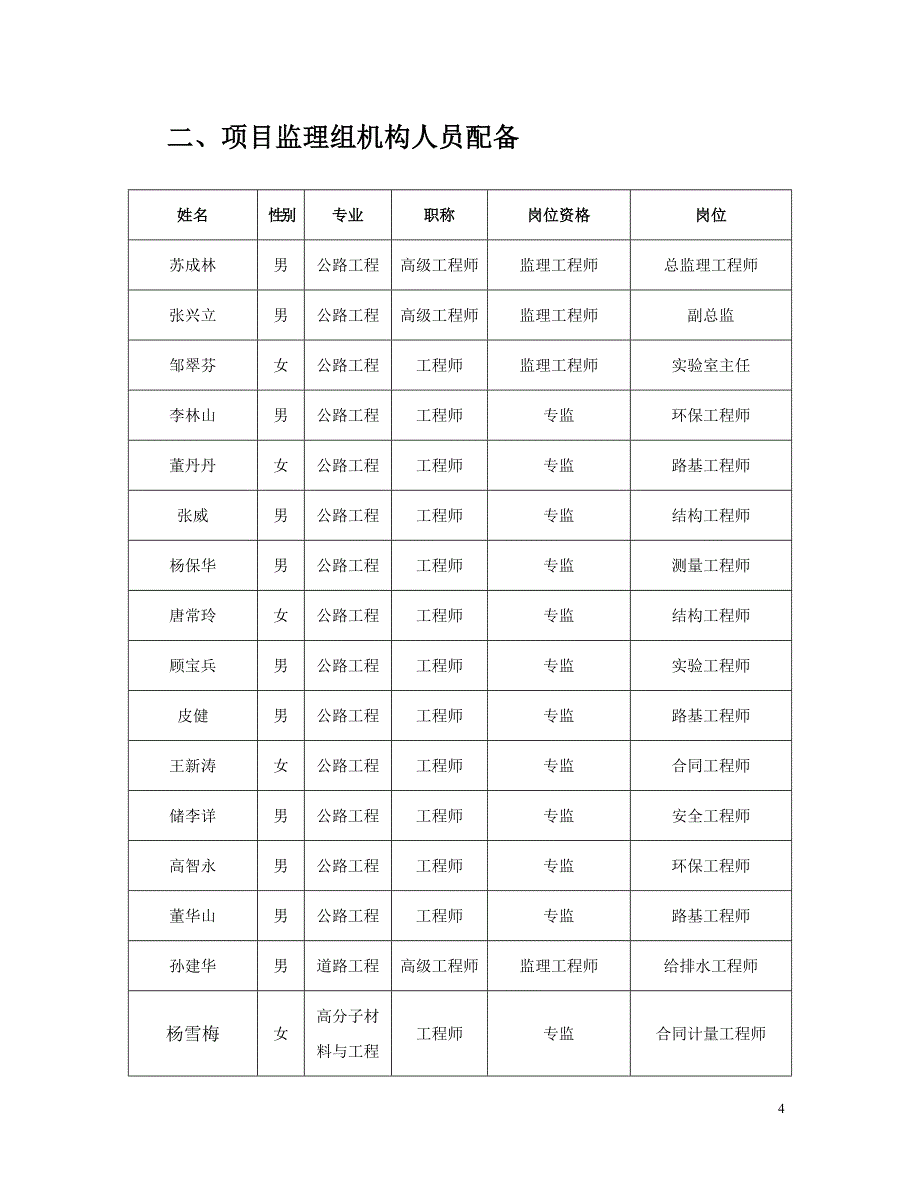 监理质量保证体系_第4页