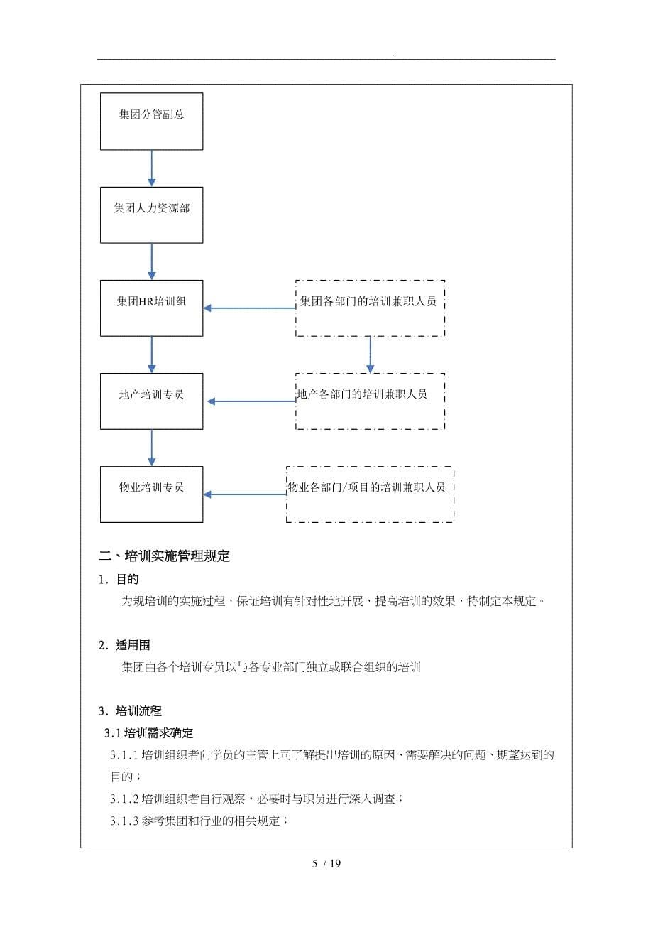 万科培训运营管理制度_第5页