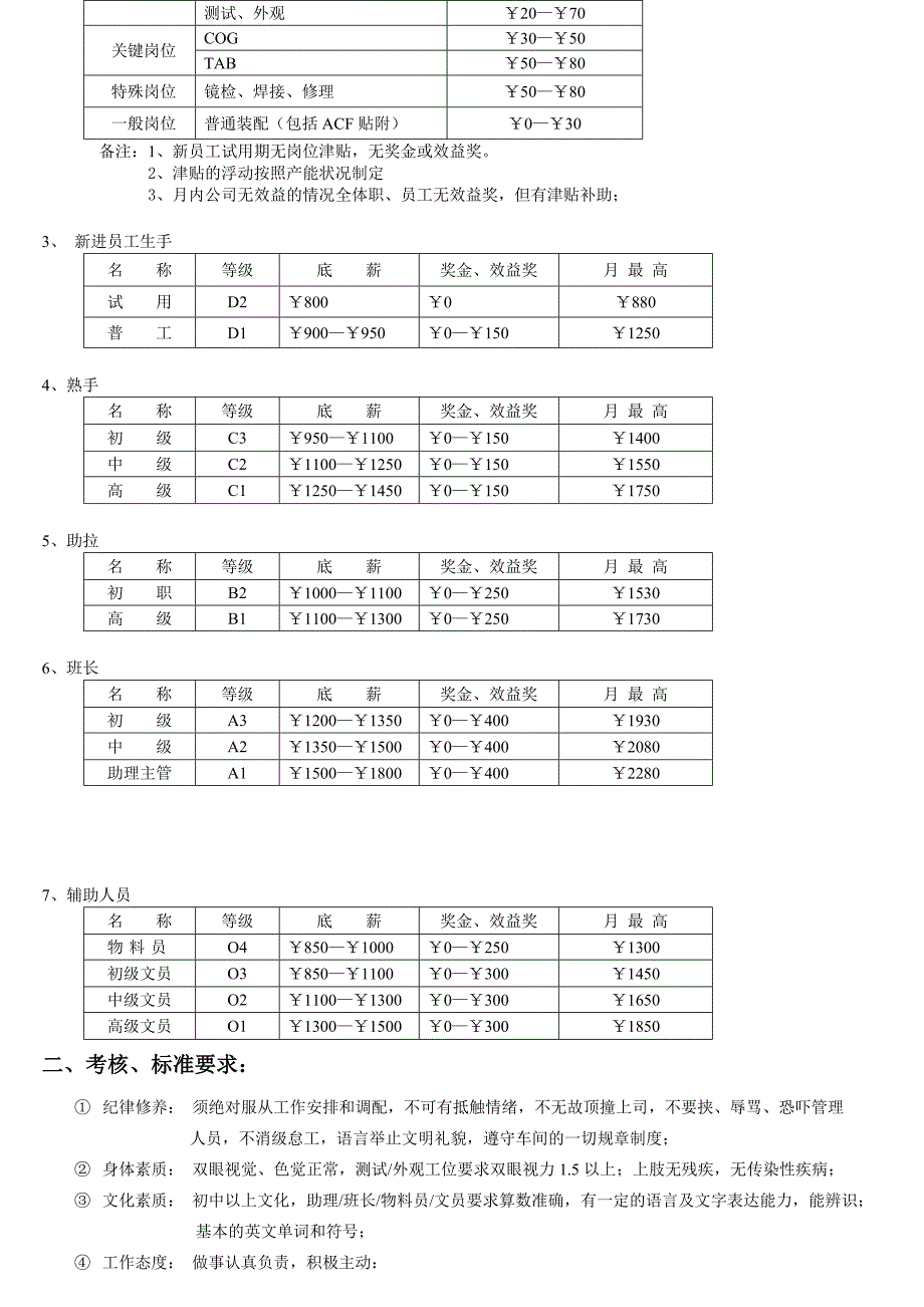 人力资源管理程序资料.doc_第4页