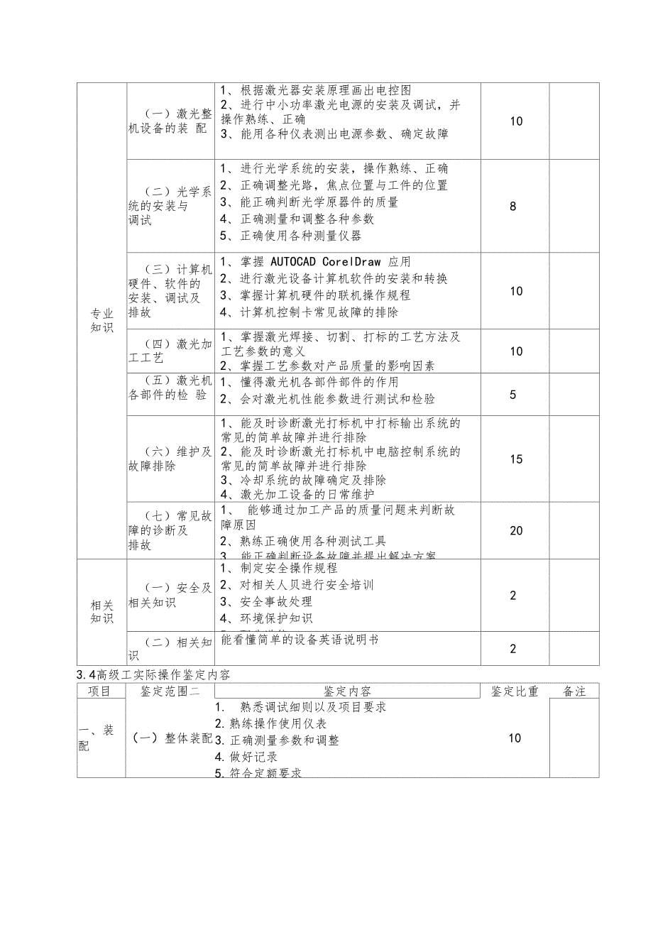 深圳职业技能鉴定激光机装调工考试大纲_第5页