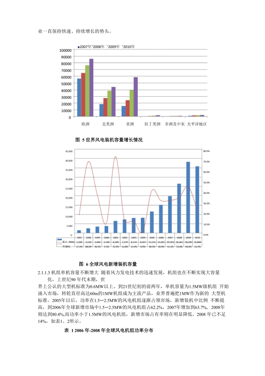 风电发展现状和形势_第4页