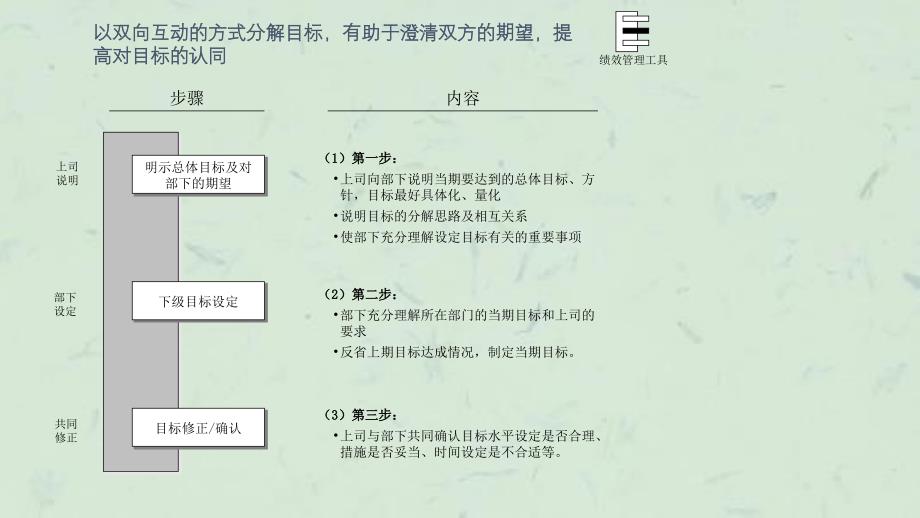 咨询结果制造公司绩效体系(9)课件_第2页