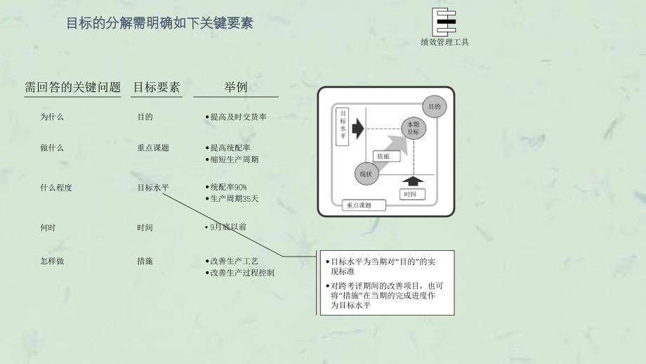 咨询结果制造公司绩效体系(9)课件_第3页