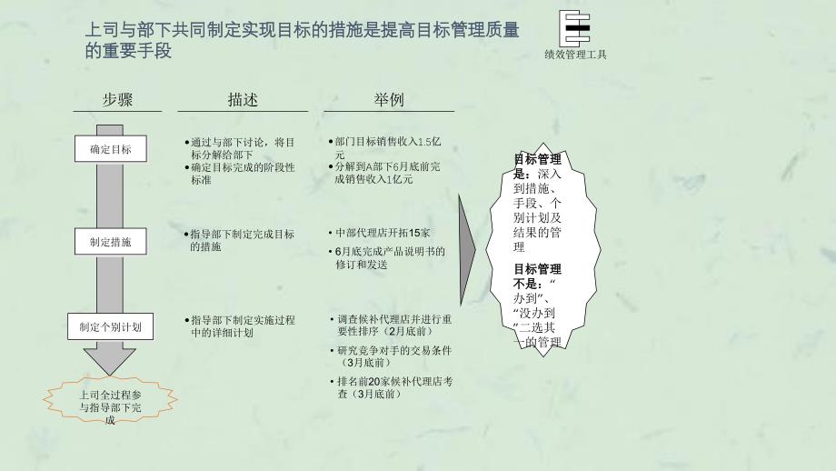 咨询结果制造公司绩效体系(9)课件_第4页