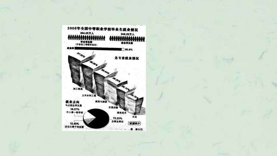 学生职业生涯规划设计课件_第4页