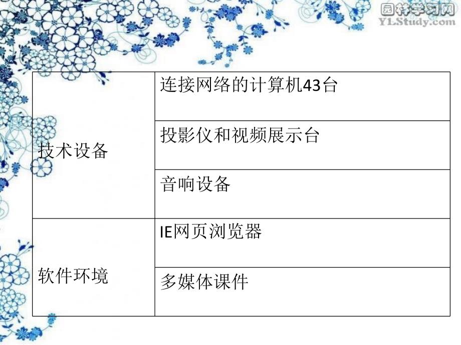 教学单元实施前准备_第3页