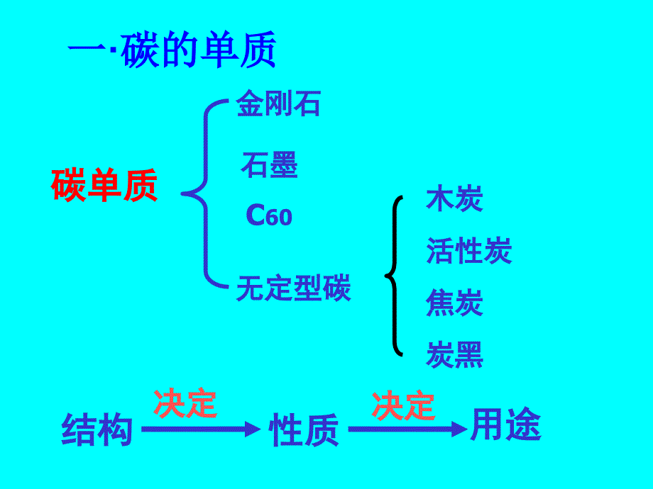 二氧化碳的性质_第2页