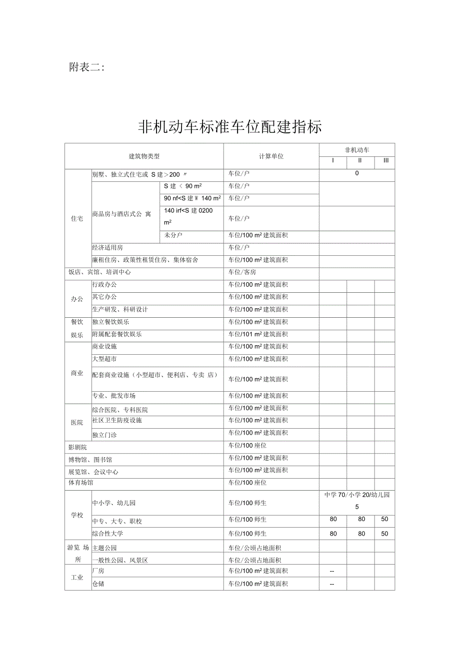 非机动车标准车位配建指标_第1页