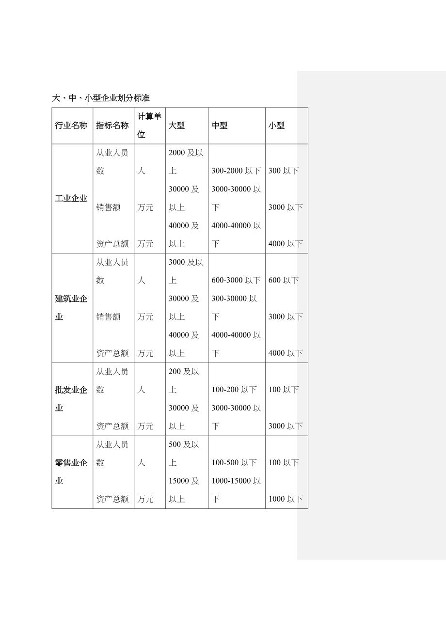 贷款卡申领报告书_第3页