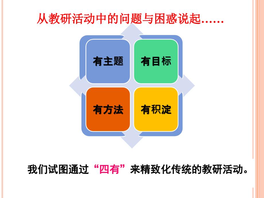 00课堂观察技术与诊断_第2页