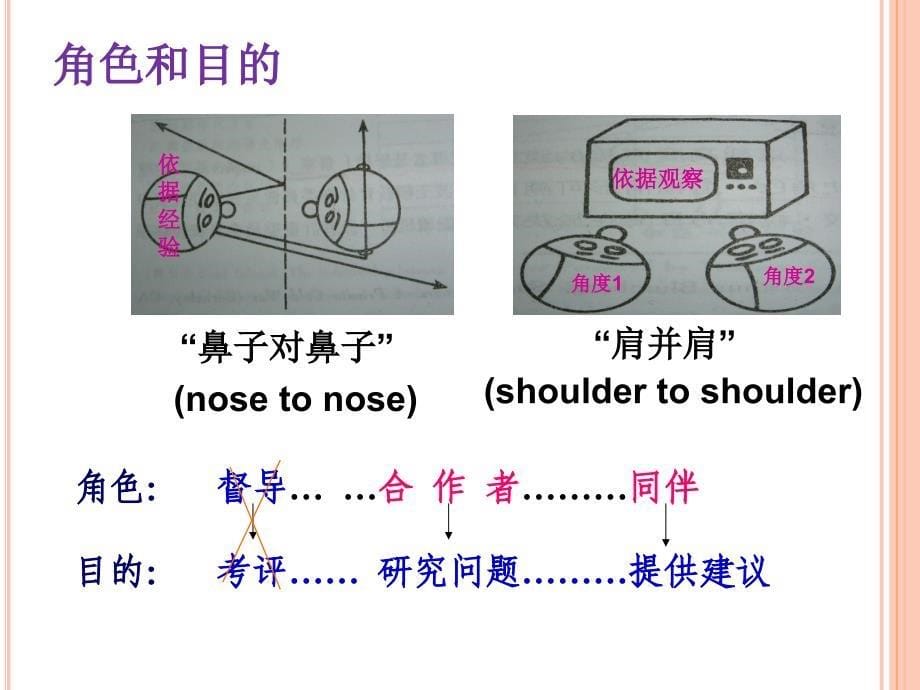 00课堂观察技术与诊断_第5页