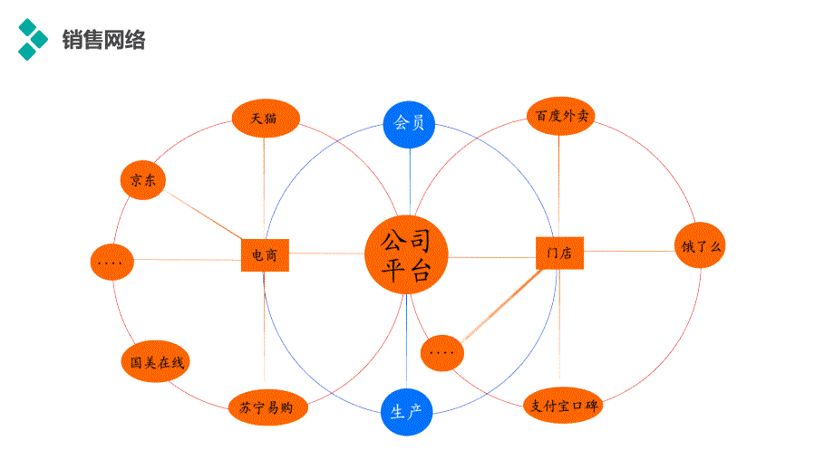 华生园天猫旗舰店准备工作课件_第2页