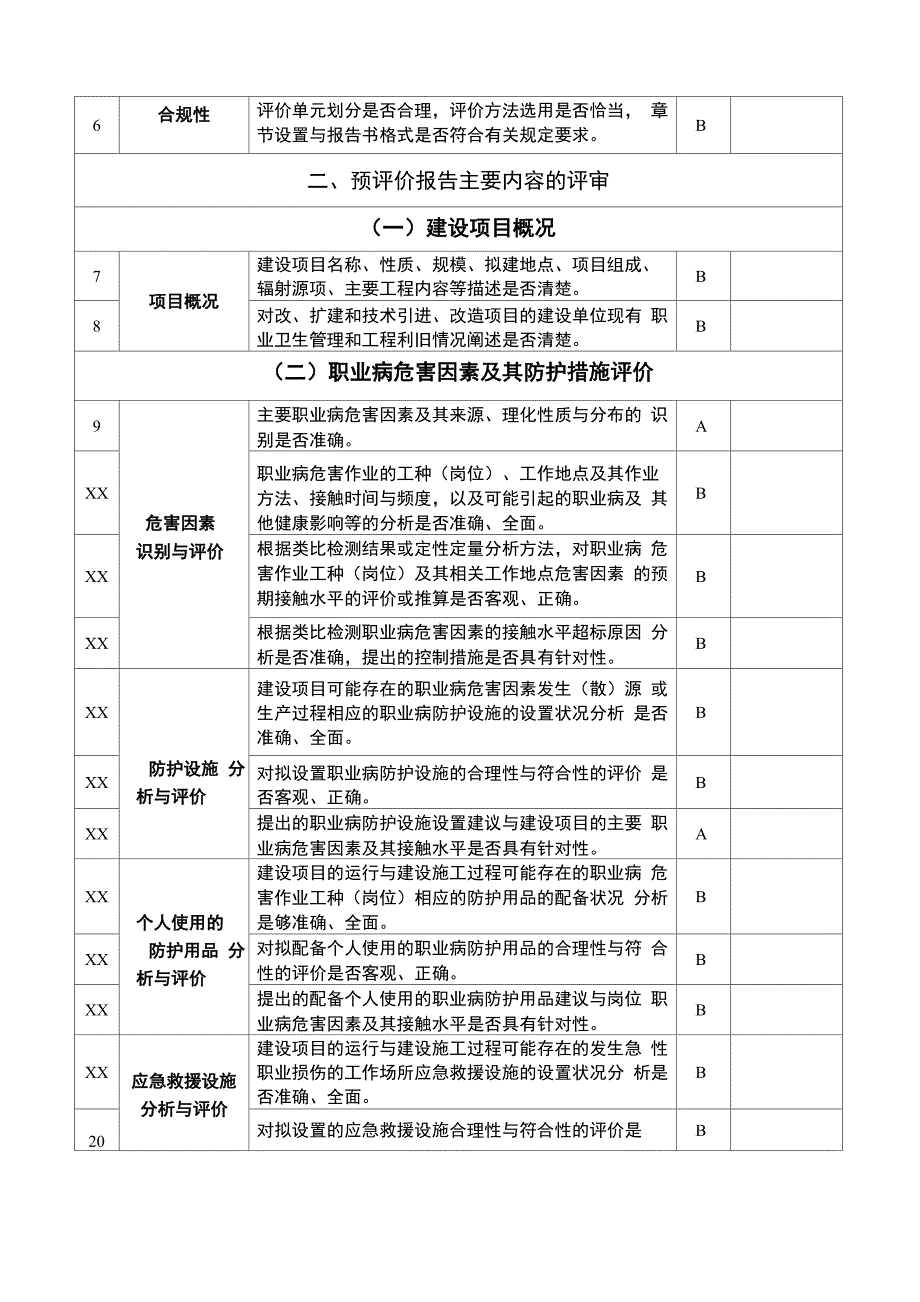 建设项目职业病危害预评价报告_第2页