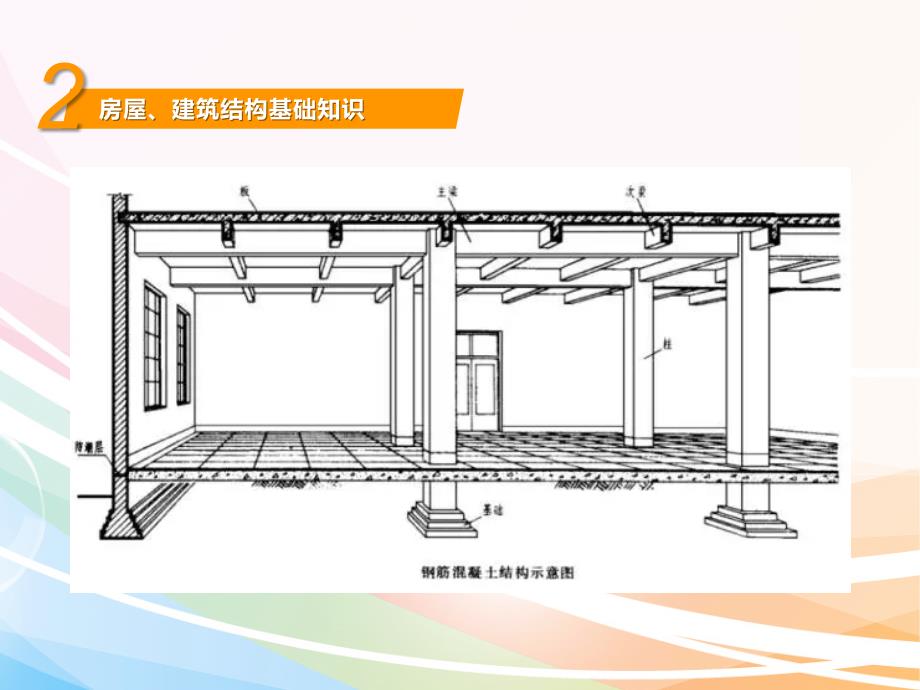 物业公司装修服务策划方案_第4页