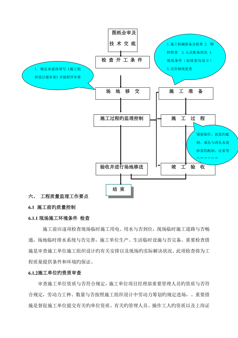 抗浮锚杆监理细则_第3页