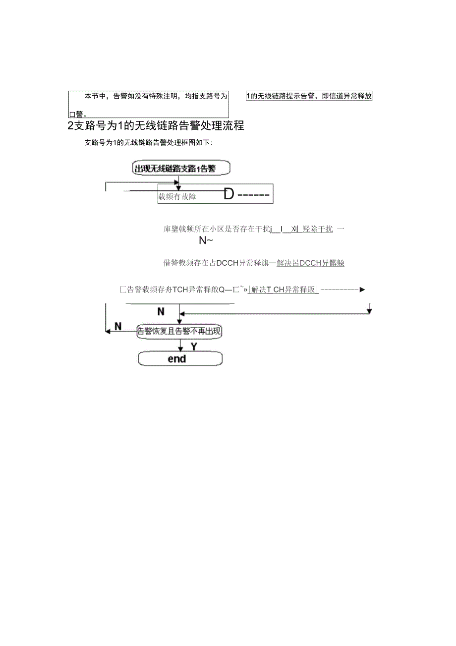 无线链路告警问题现场定位操作指导书_第5页