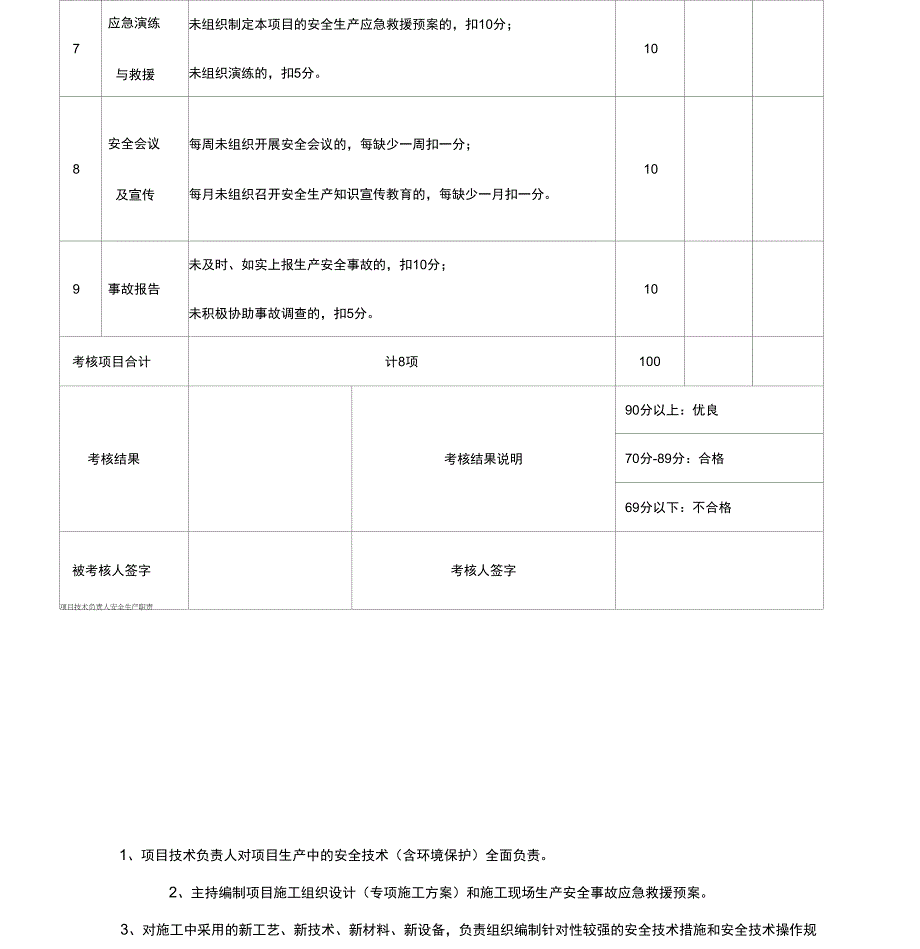 安全生产责任制及考核记录_第4页