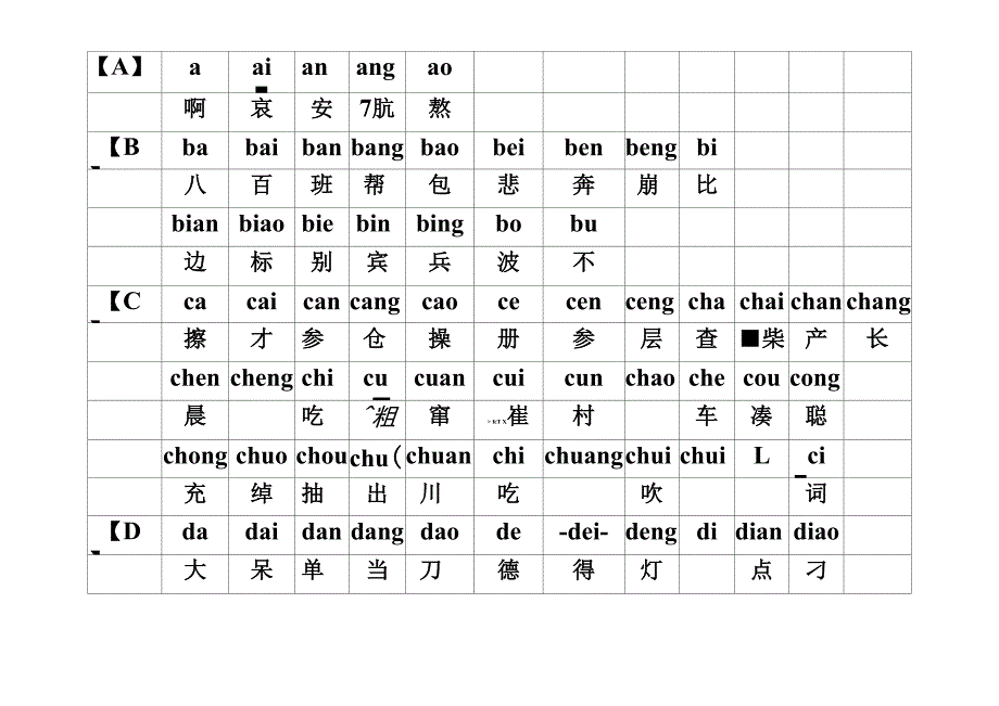 汉语拼音发音表_第1页