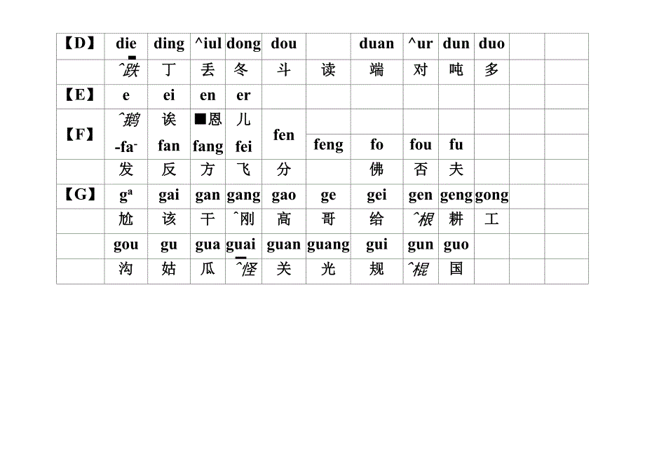汉语拼音发音表_第2页