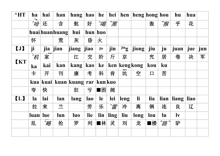 汉语拼音发音表_第3页