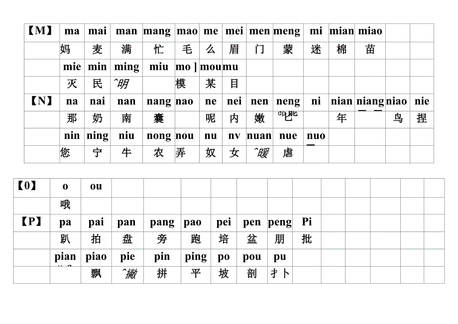 汉语拼音发音表_第4页