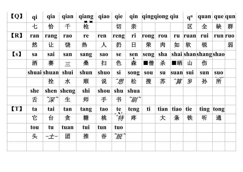 汉语拼音发音表_第5页
