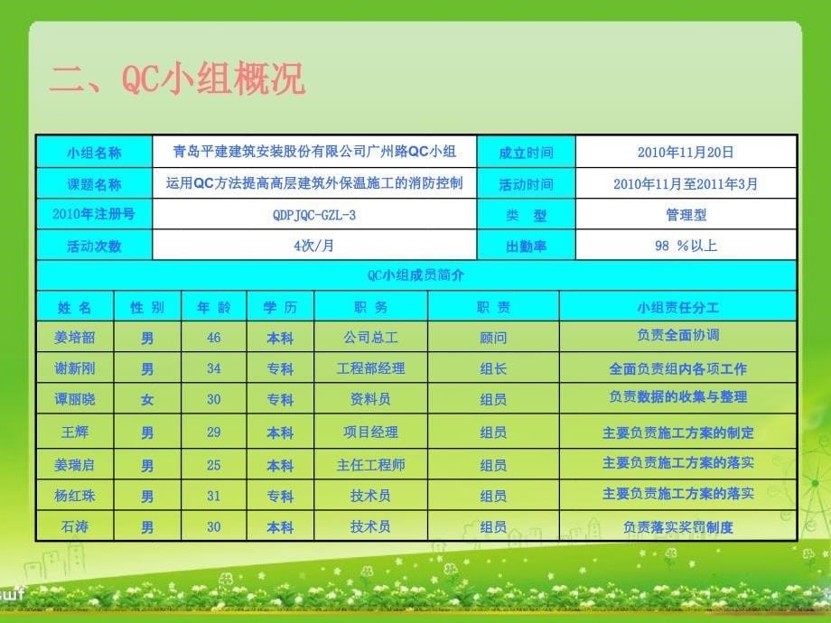 7运用QC方法提高高层建筑施工的消防控制PPT课件_第5页