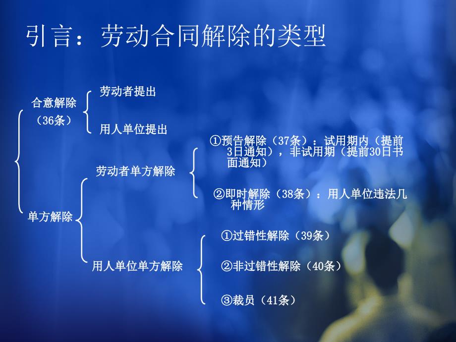 解除劳动合同的法律风险控制94_第3页