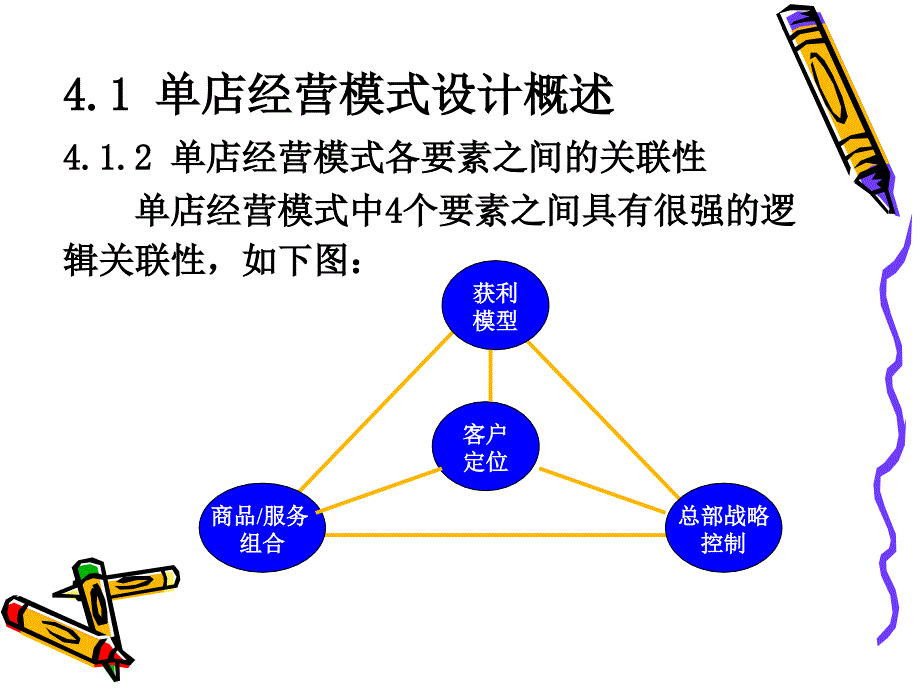 《单店经营模式设计》PPT课件.ppt_第4页