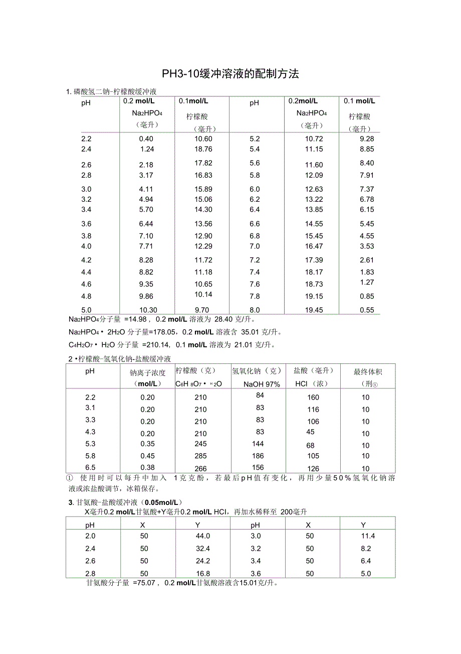 PH3-10缓冲溶液配制方法_第1页