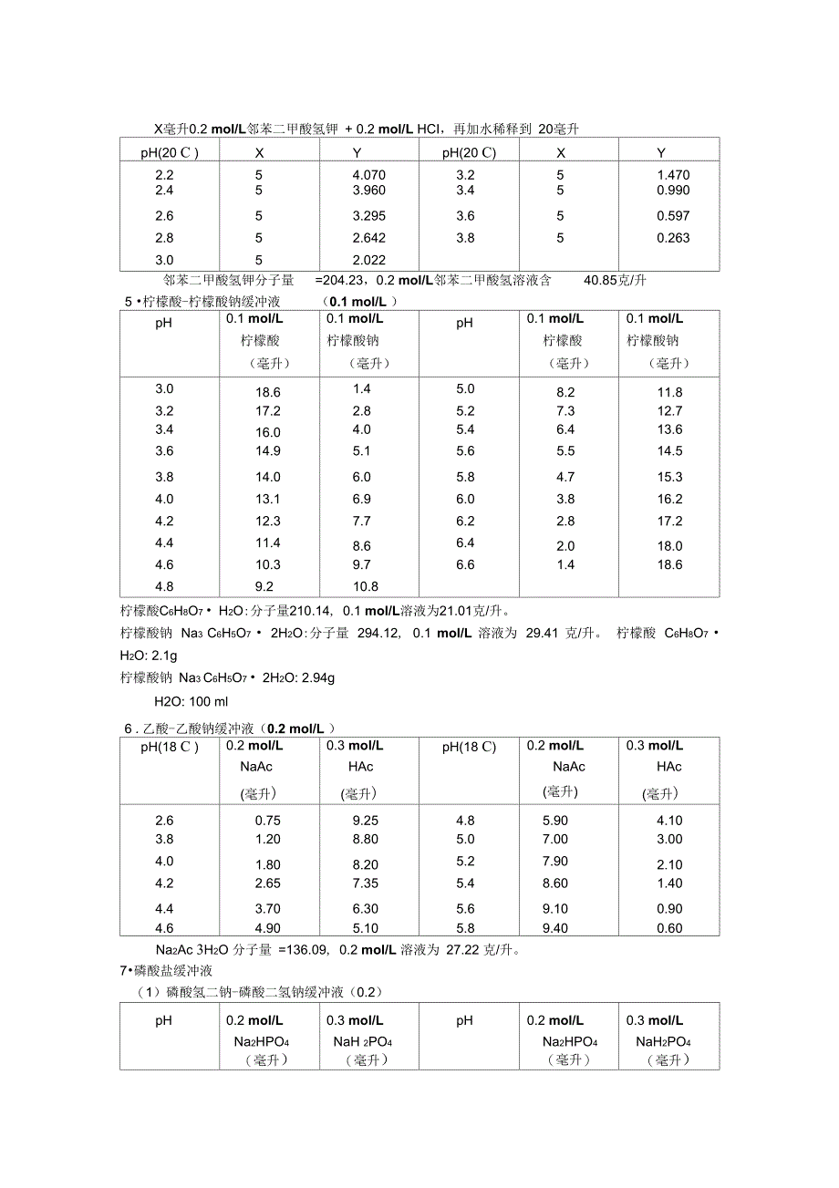 PH3-10缓冲溶液配制方法_第2页