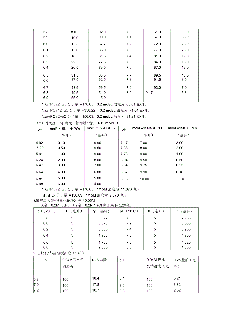 PH3-10缓冲溶液配制方法_第3页