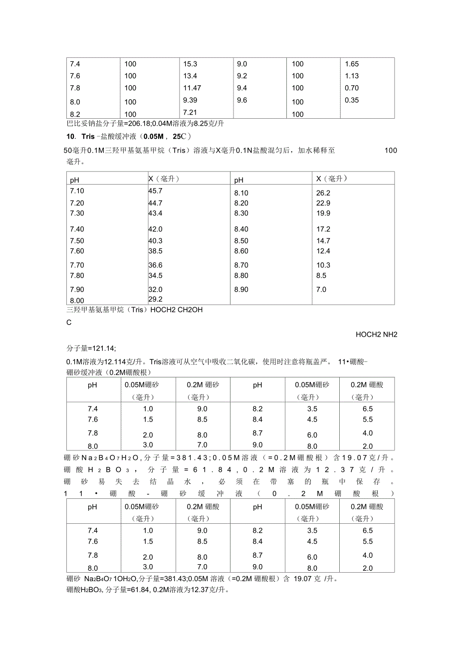 PH3-10缓冲溶液配制方法_第4页