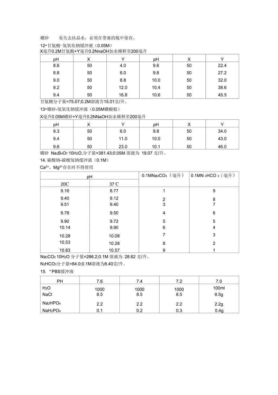 PH3-10缓冲溶液配制方法_第5页