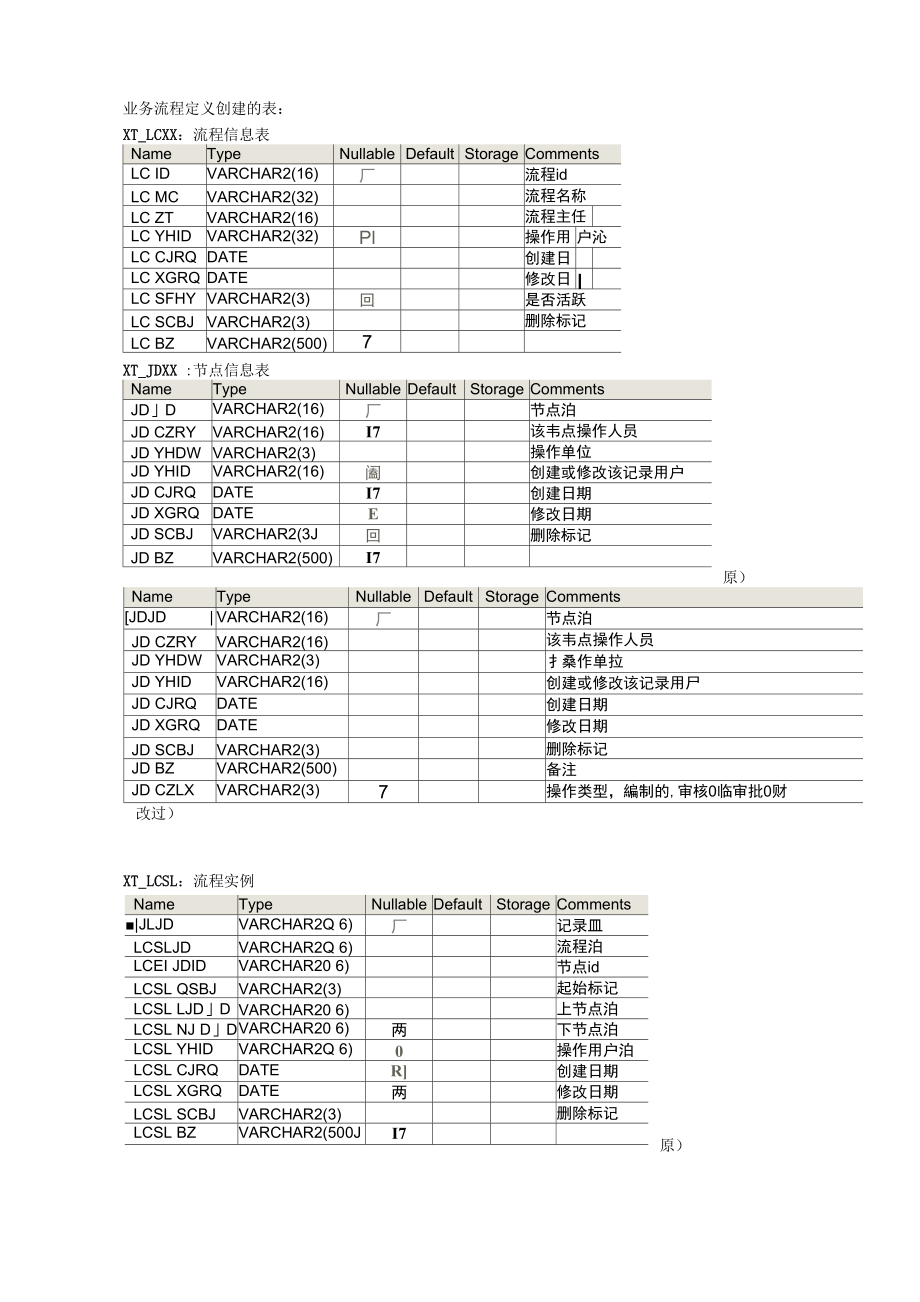 业务流程自定义的实现_第1页