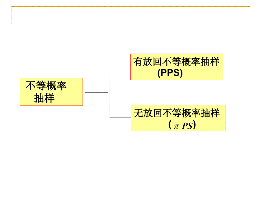 抽样调查不等概率抽样_第3页