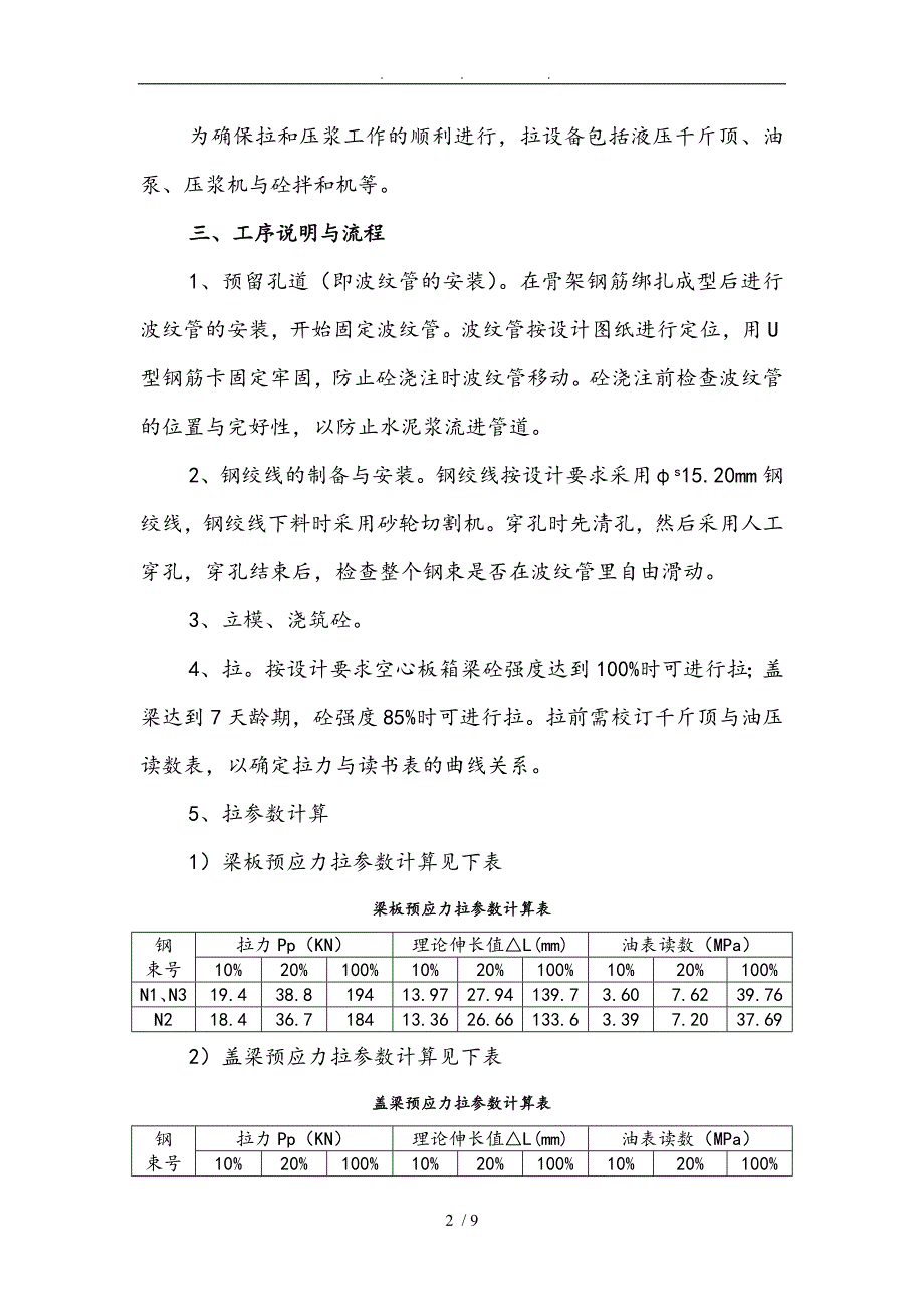 后张法预应力梁张拉工程施工组织设计方案_第2页