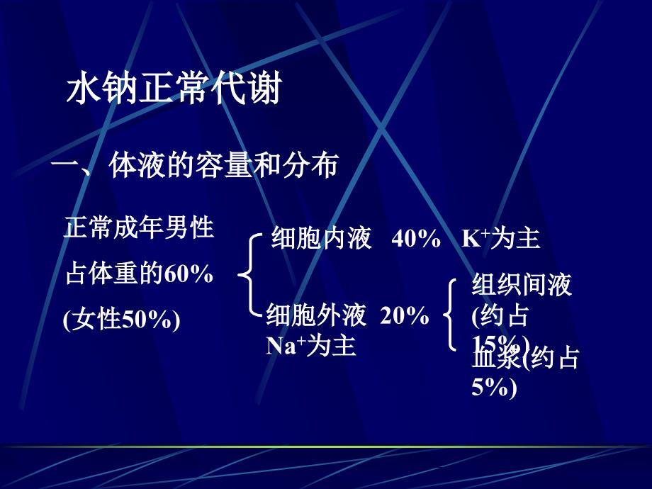 水钠代谢紊乱ppt课件1_第2页