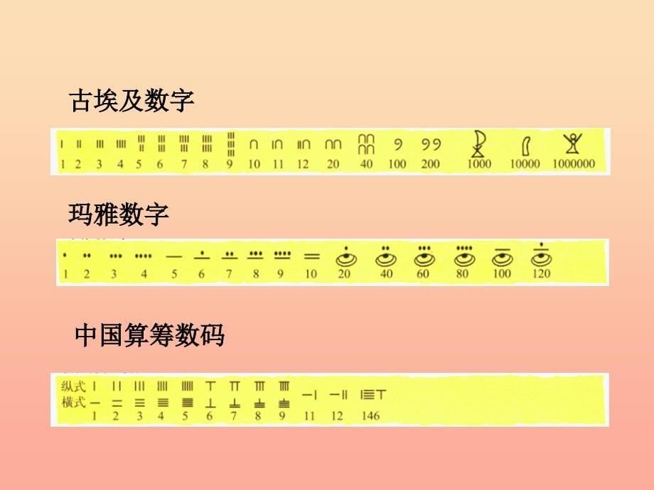 四年级数学上册 一 认识更大的数 6《从结绳计数说起》教学课件 北师大版.ppt_第5页