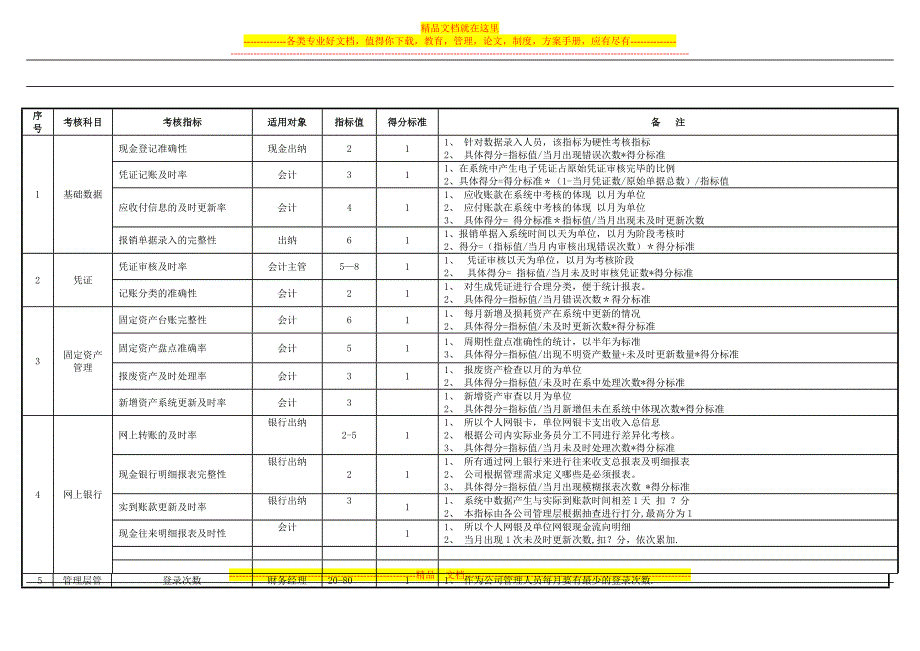 财务U8使用绩效考核细则_第4页