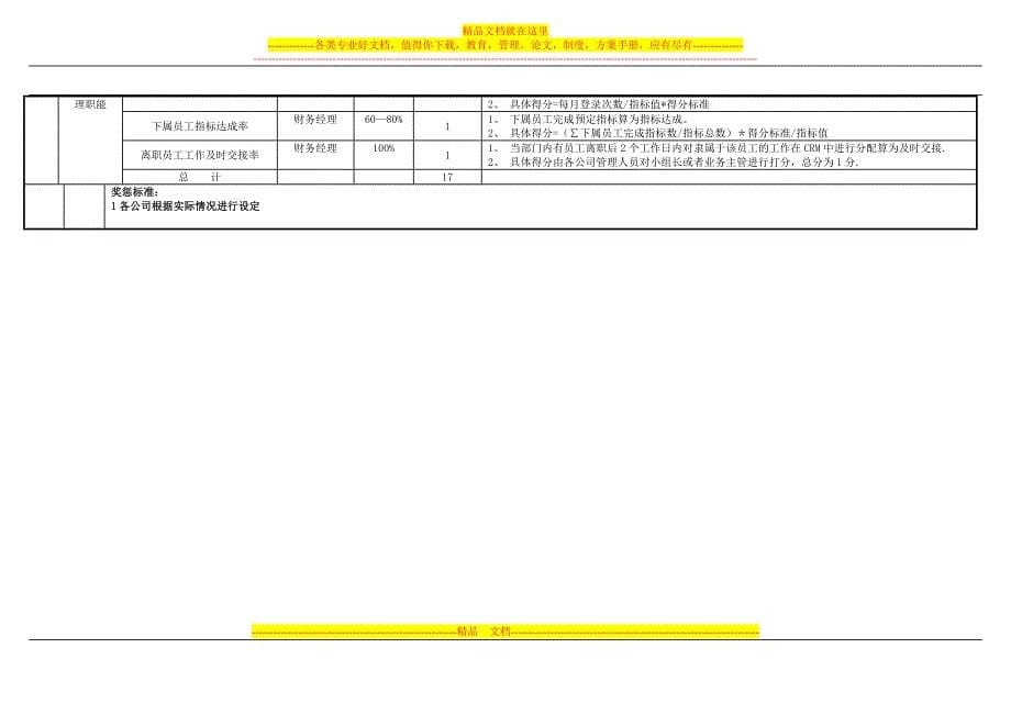 财务U8使用绩效考核细则_第5页