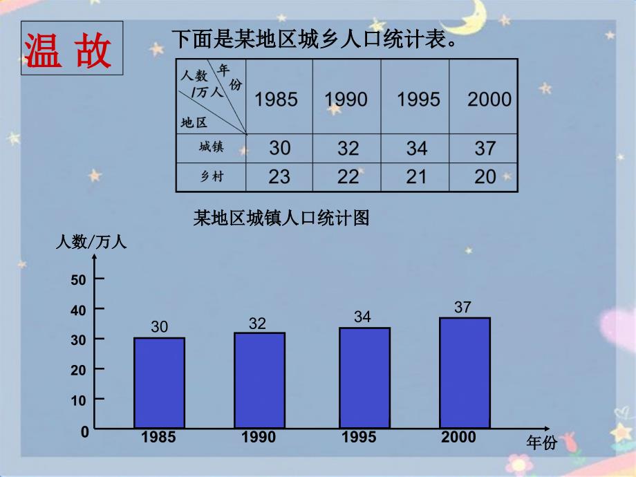 纵向复式条形统计图_第3页